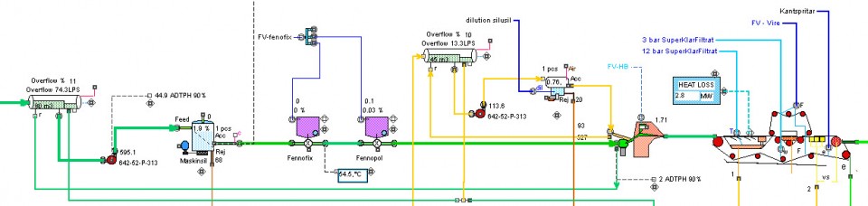 FlowMac Overview